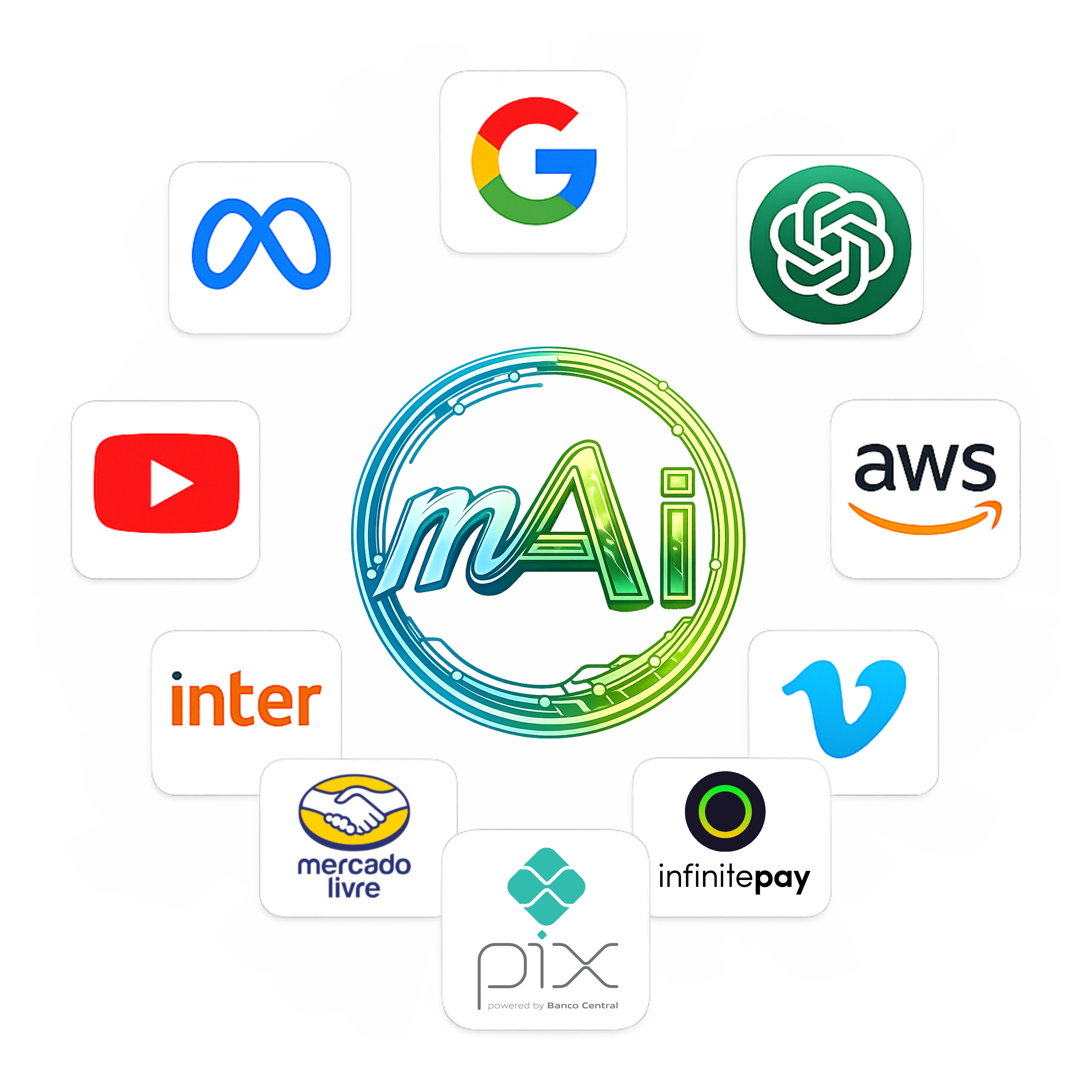 minhAi funcionando em diferentes dispositivos e integrado a WhatsApp, Instagram, Google e Mercado Livre